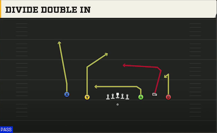 Baylor Offense Gun Empty Base Trio Divide Double In play diagram