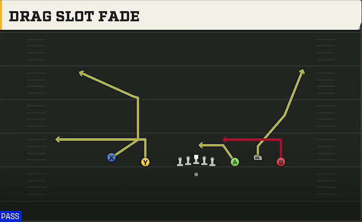 Baylor Offense Gun Empty Base Trio Drag Slot Fade play diagram