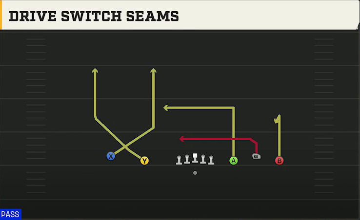 Texas Tech Offense Gun Empty Base Trio Drive Switch Seams play diagram