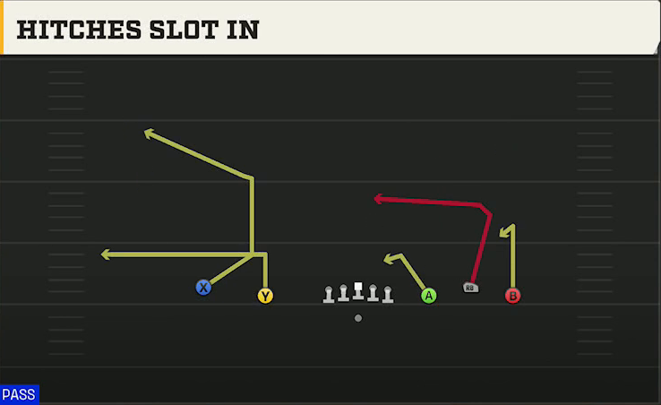 Baylor Offense Gun Empty Base Trio Hitches Slot In play diagram