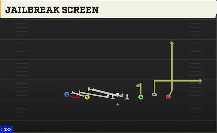 Oregon Offense Gun Empty Base Trio Jailbreak Screen play diagram