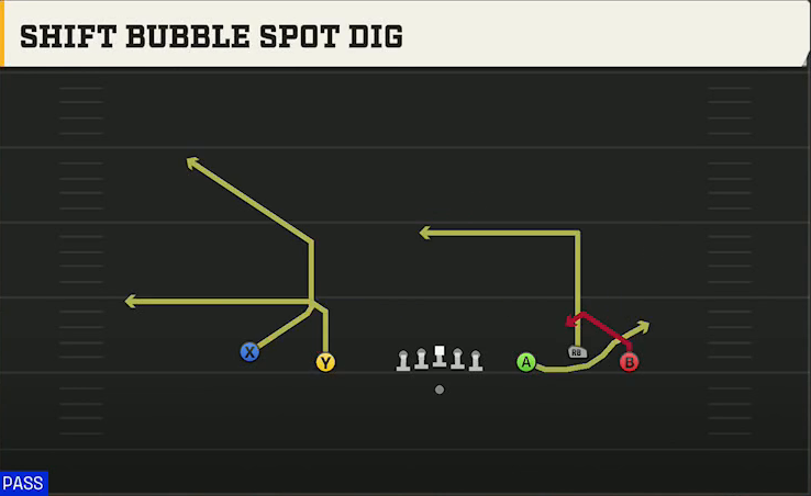 Wisconsin Offense Gun Empty Base Trio Shift Bubble Spot Dig play diagram