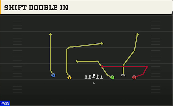 Michigan State Offense Gun Empty Base Trio Shift Double In play diagram