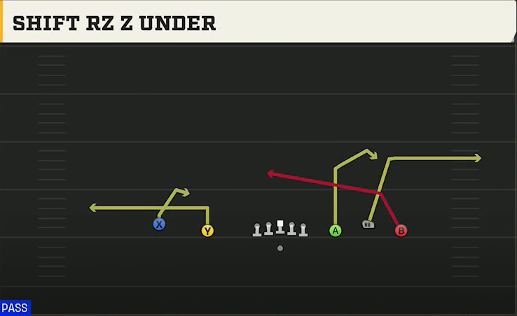 Michigan State Offense Gun Empty Base Trio Shift Rz Z Under play diagram