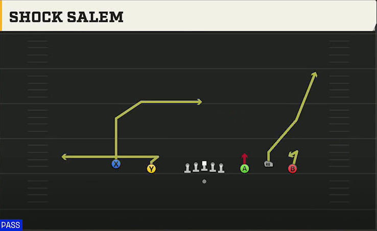 Arizona Offense Gun Empty Base Trio Shock Salem play diagram