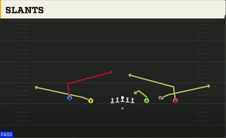 Cal Offense Gun Empty Base Trio Slant Flat play diagram