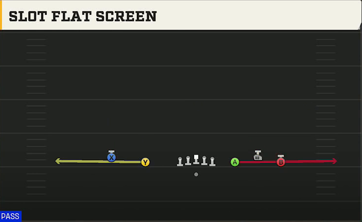 Baylor Offense Gun Empty Base Trio Slot Flat Screen play diagram