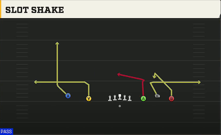Wisconsin Offense Gun Empty Base Trio Slot Shake play diagram