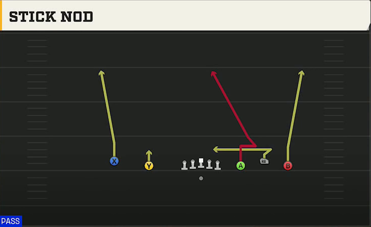 Cal Offense Gun Empty Base Trio Stick Nod play diagram