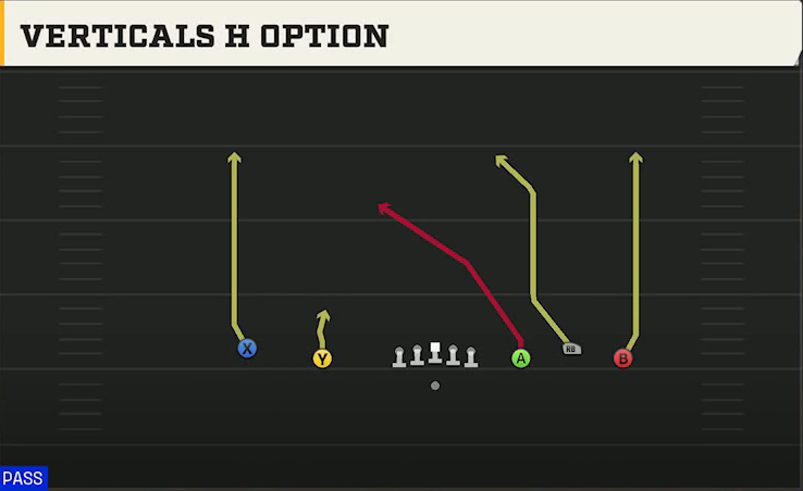 Wisconsin Offense Gun Empty Base Trio Verticals H Option play diagram