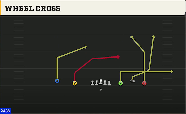 Texas Tech Offense Gun Empty Base Trio Wheel Cross play diagram