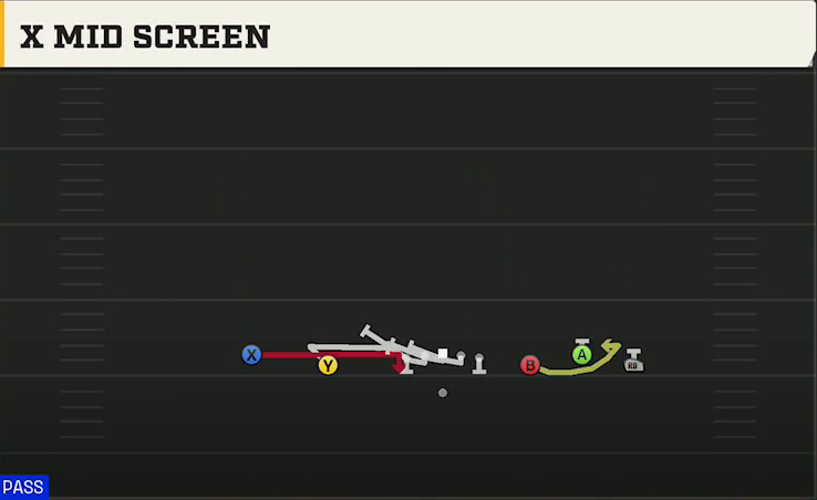Wisconsin Offense Gun Empty Base Trio X Mid Screen play diagram