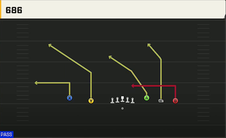 Oklahoma State Offense Gun Empty Base 686 play diagram
