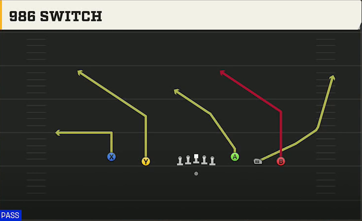 Oklahoma State Offense Gun Empty Base 986 Switch play diagram