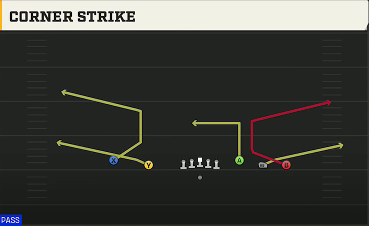 Illinois Offense Gun Empty Base Corner Strike play diagram