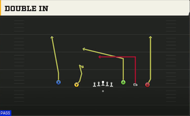 Jacksonville State Offense Gun Empty Base Double In play diagram