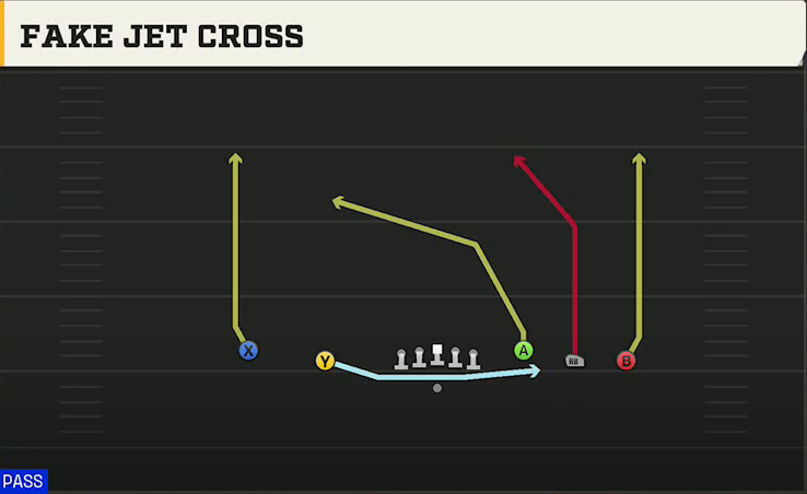 Temple Offense Gun Empty Base Fake Jet Cross play diagram