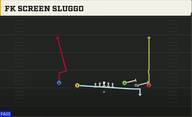 Jacksonville State Offense Gun Empty Base FK Screen Sluggo play diagram