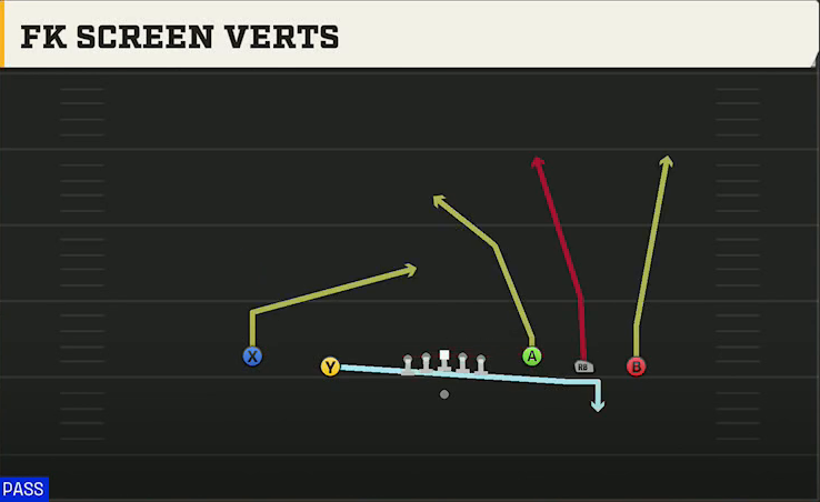 Jacksonville State Offense Gun Empty Base FK Screen Verts play diagram