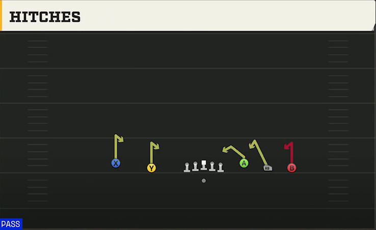 Wake Forest Offense Gun Empty Base Hitches play diagram
