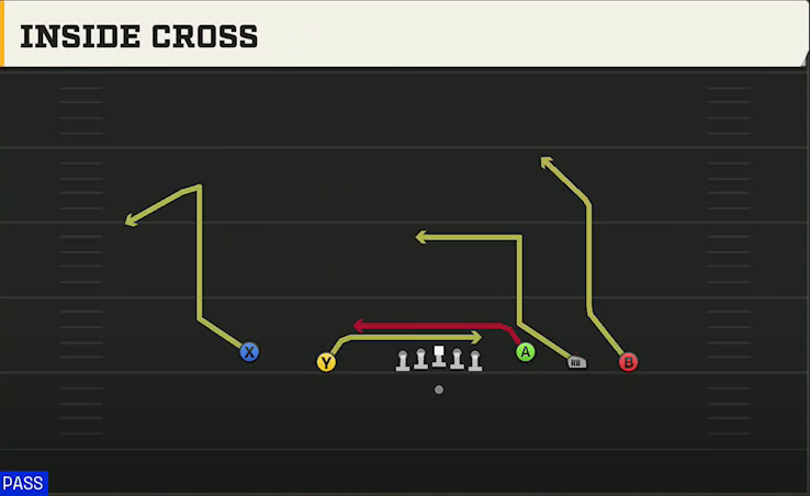 Jacksonville State Offense Gun Empty Base Inside Cross play diagram