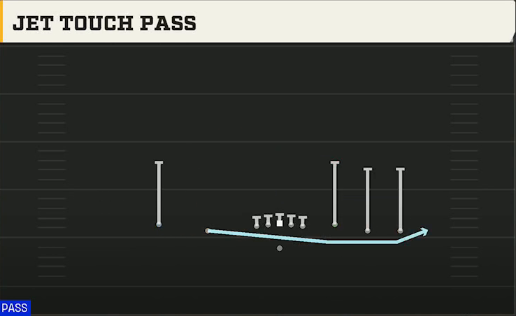 Buffalo Offense Gun Empty Trio Jet Touch Pass play diagram