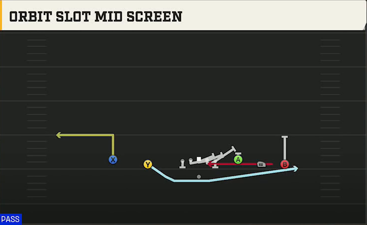 Liberty Offense Gun Empty Base Orbit Slot Mid Screen play diagram