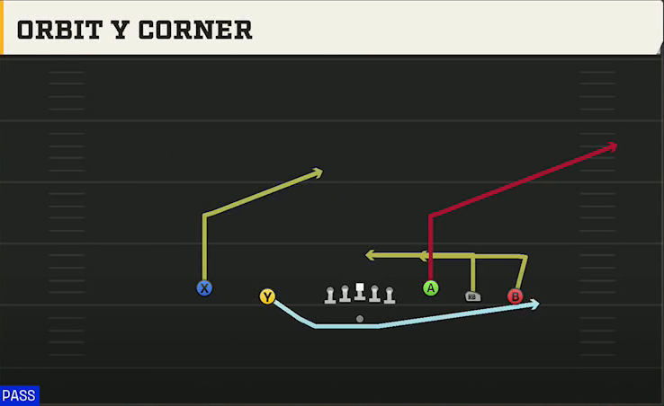 Liberty Offense Gun Empty Base Orbit Y Corner play diagram