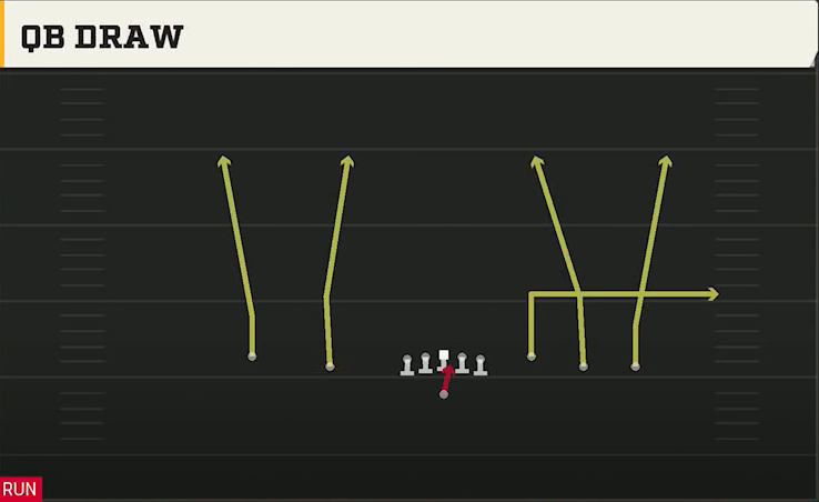 Jacksonville State Offense Gun Empty Base QB Draw play diagram