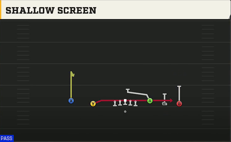 Oklahoma State Offense Gun Empty Base Shallow Screen play diagram