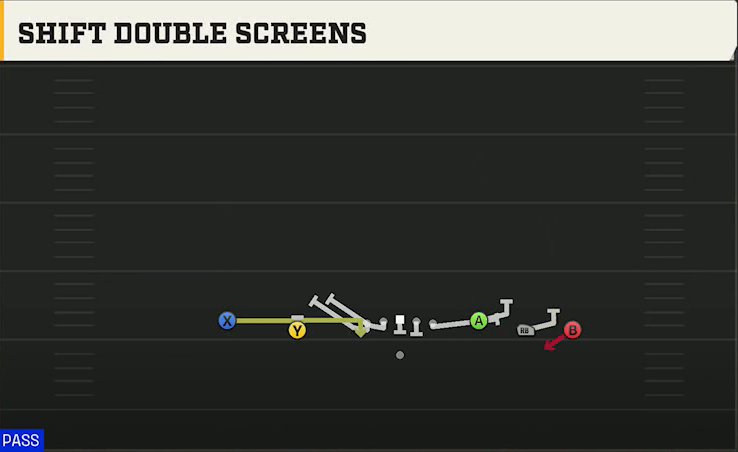 UL Monroe Offense Gun Empty Base Shift Double Screens play diagram