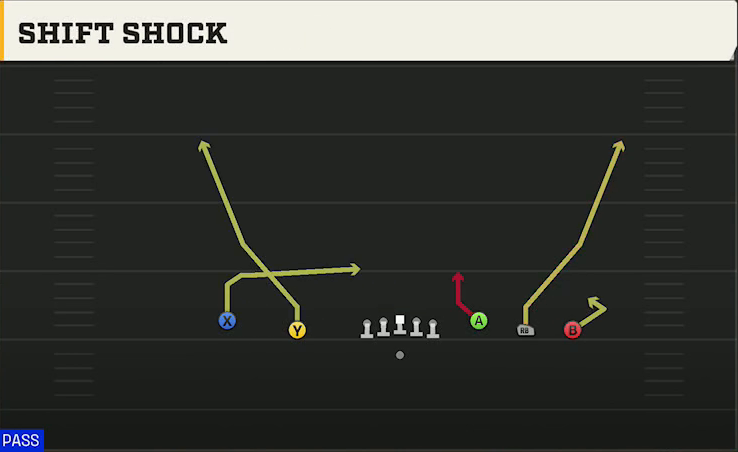UL Monroe Offense Gun Empty Base Shift Shock play diagram