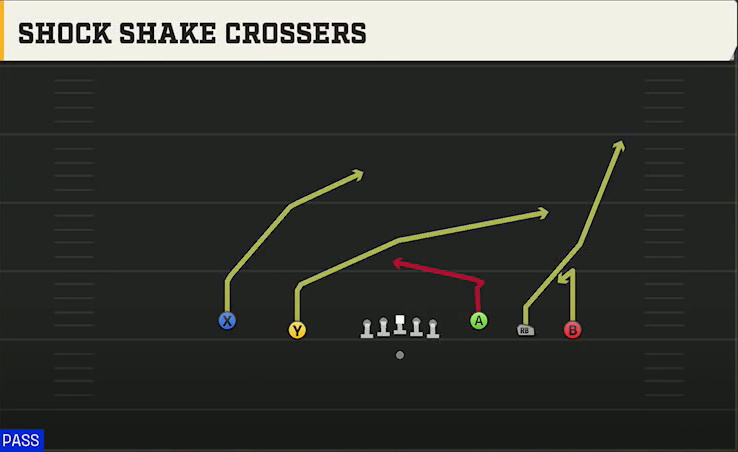 Purdue Offense Gun Empty Base Shock Shake Crossers play diagram