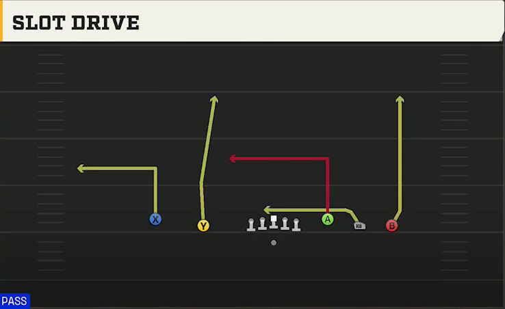 Jacksonville State Offense Gun Empty Base Slot Drive play diagram