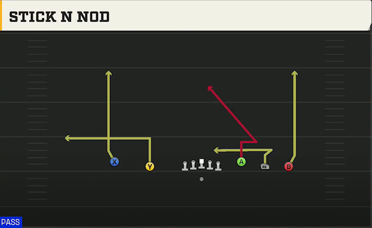 Jacksonville State Offense Gun Empty Base Stick N Nod play diagram