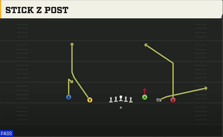 Oklahoma State Offense Gun Empty Base Stick Z Post play diagram