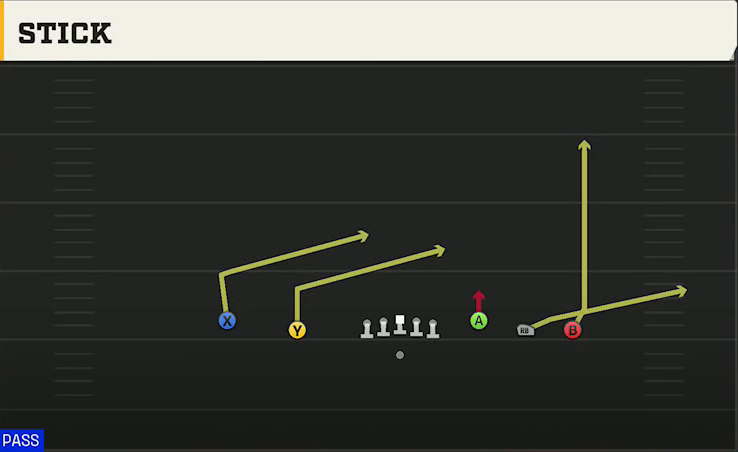 Jacksonville State Offense Gun Empty Base Stick play diagram