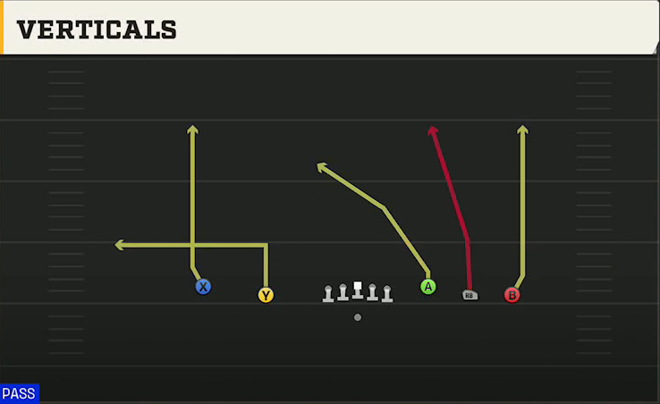 Temple Offense Gun Empty Base Verticals play diagram
