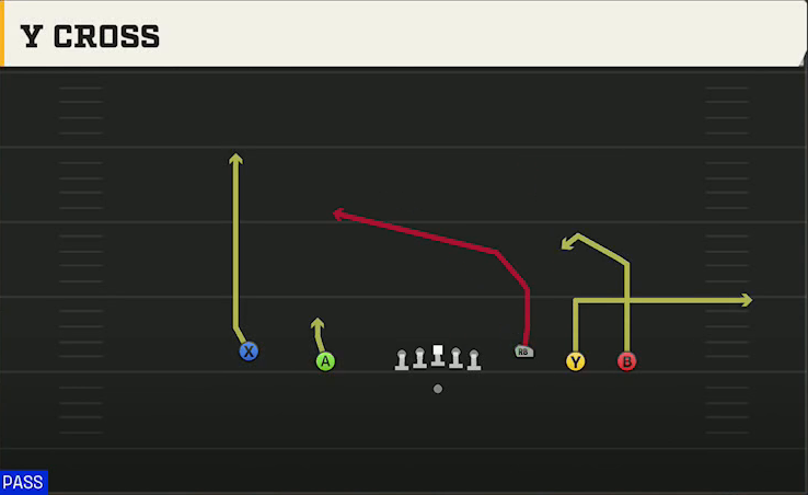 Oklahoma State Offense Gun Empty Base Y Cross play diagram