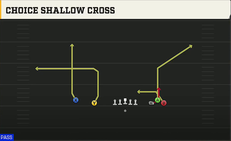 Wake Forest Offense Gun Empty Bunch Open Choice Shallow Cross play diagram