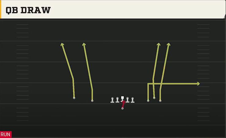 Wake Forest Offense Gun Empty Bunch Open QB Draw play diagram