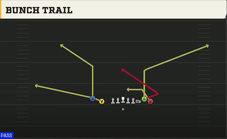 Baylor Offense Gun Empty Bunch Tight Bunch Trail play diagram