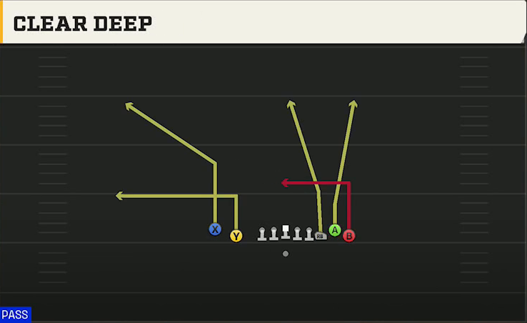 Baylor Offense Gun Empty Bunch Tight Clear Deep play diagram