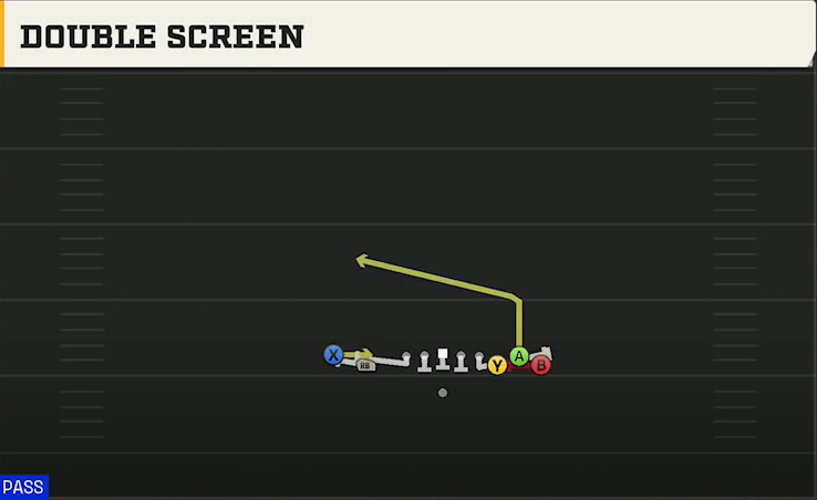 Baylor Offense Gun Empty Bunch Tight Double Screen play diagram