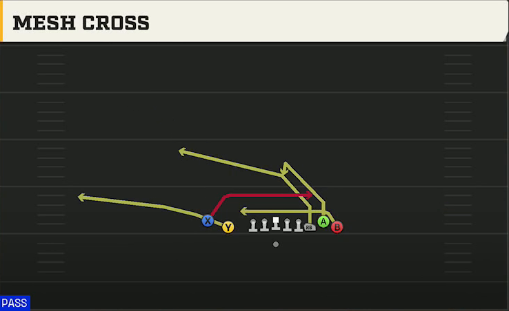 Baylor Offense Gun Empty Bunch Tight Mesh Cross play diagram