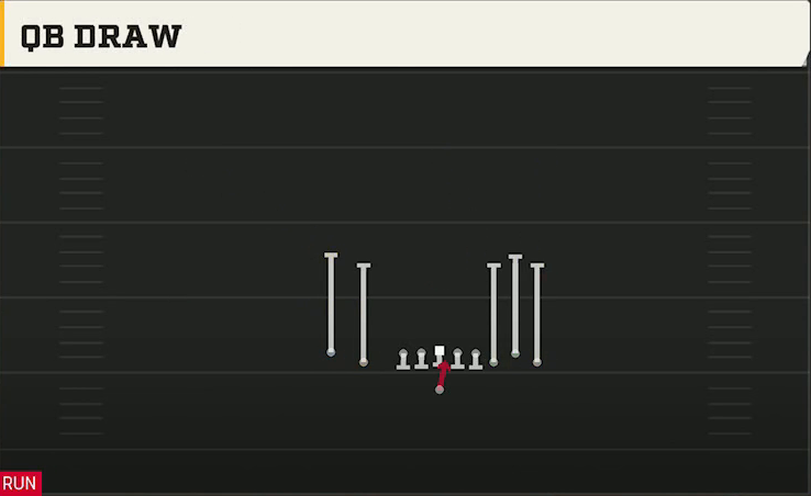 Baylor Offense Gun Empty Bunch Tight QB Draw play diagram