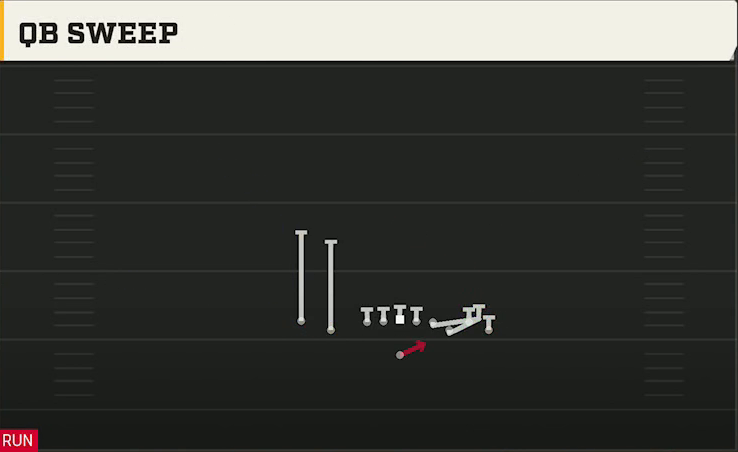 Baylor Offense Gun Empty Bunch Tight QB Sweep play diagram