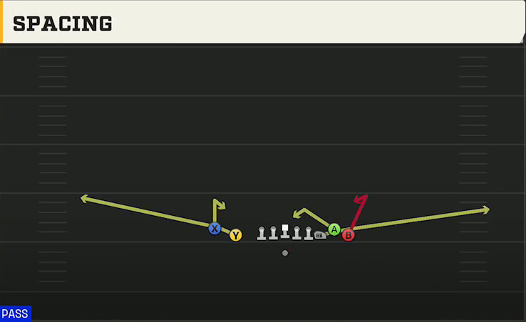 Baylor Offense Gun Empty Bunch Tight Spacing play diagram