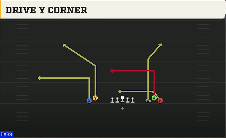 USF Offense Gun Empty Bunch Wide Drive Y Corner play diagram
