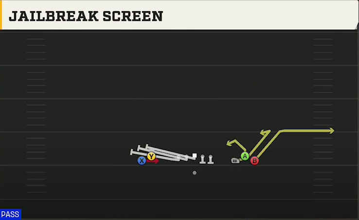 USF Offense Gun Empty Bunch Wide Jailbreak Screen play diagram